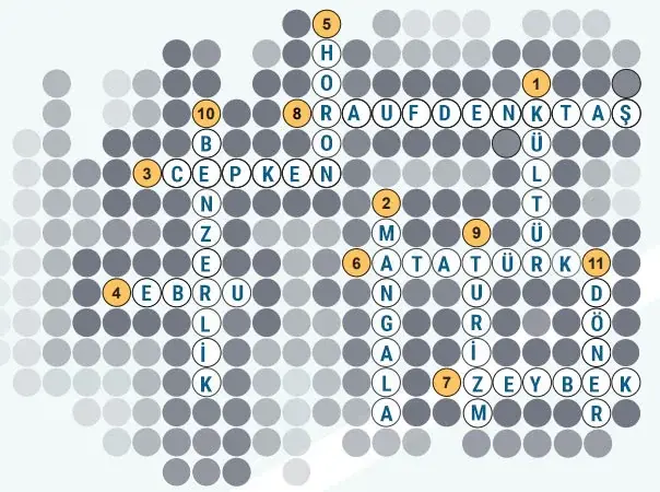 5. Sınıf Sosyal Bilgiler Ders Kitabı Sayfa 32 Cevapları Birinci Kitap 5. Sınıf Sosyal Bilgiler Ders Kitabı Sayfa 32 Cevapları Birinci Kitap