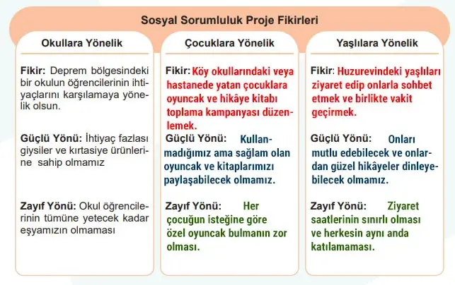 5. Sınıf Sosyal Bilgiler Ders Kitabı Sayfa 37 Cevapları Birinci Kitap 5. Sınıf Sosyal Bilgiler Ders Kitabı Sayfa 37 Cevapları Birinci Kitap