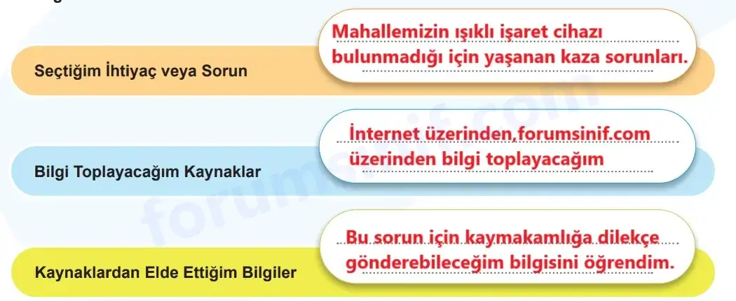 5. Sınıf Sosyal Bilgiler Ders Kitabı Sayfa 52 Cevapları MEB Yayınları 5. Sınıf Sosyal Bilgiler Ders Kitabı Sayfa 52 Cevapları MEB Yayınları