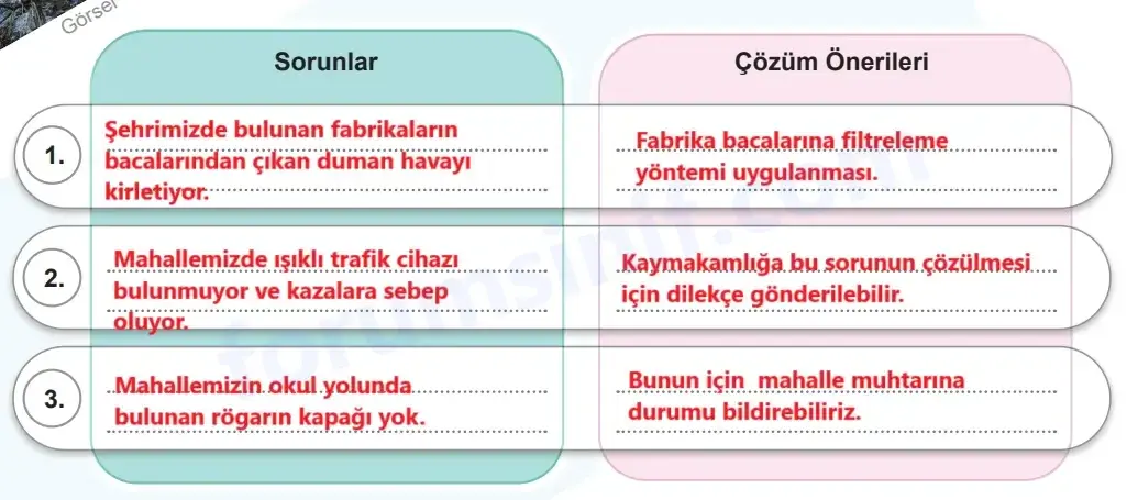 5. Sınıf Sosyal Bilgiler Ders Kitabı Sayfa 50 Cevapları MEB Yayınları 5. Sınıf Sosyal Bilgiler Ders Kitabı Sayfa 50 Cevapları MEB Yayınları