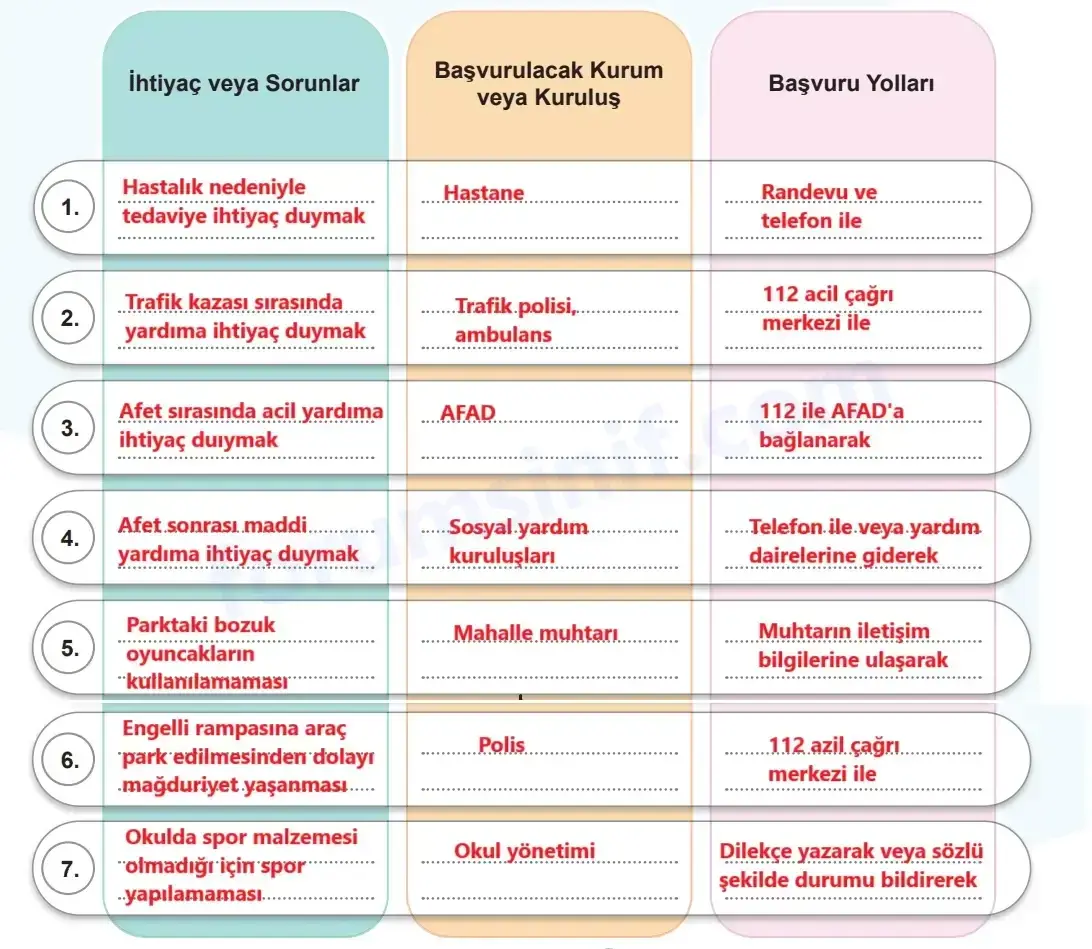 5. Sınıf Sosyal Bilgiler Ders Kitabı Sayfa 58 Cevapları MEB Yayınları 5. Sınıf Sosyal Bilgiler Ders Kitabı Sayfa 58 Cevapları MEB Yayınları