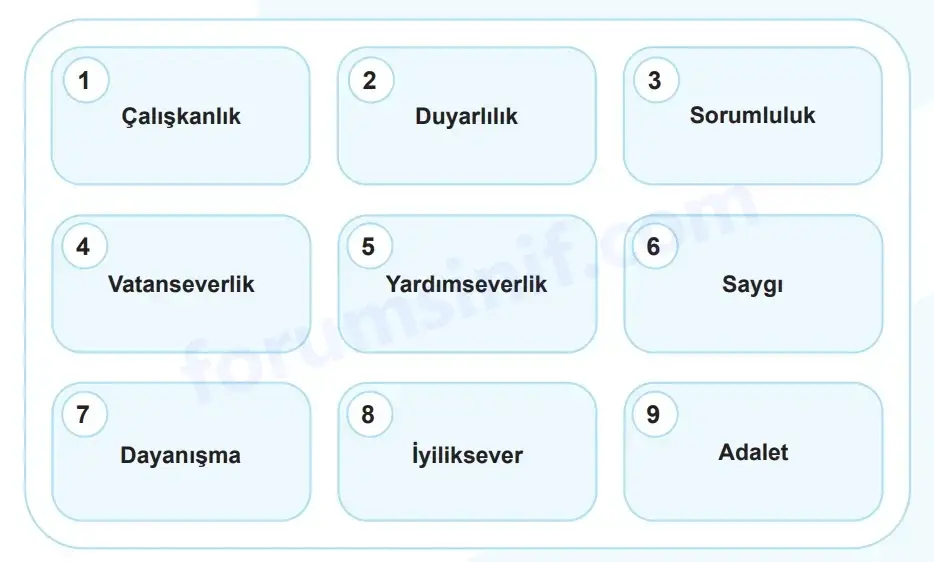 5. Sınıf Sosyal Bilgiler Ders Kitabı Sayfa 60 Cevapları MEB Yayınları 5. Sınıf Sosyal Bilgiler Ders Kitabı Sayfa 60 Cevapları MEB Yayınları