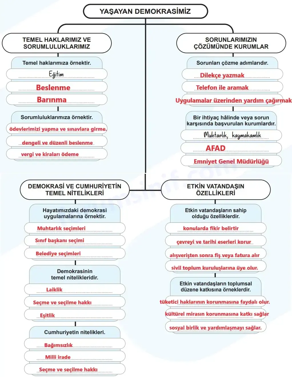 5. Sınıf Sosyal Bilgiler Ders Kitabı Sayfa 61 Cevapları MEB Yayınları 5. Sınıf Sosyal Bilgiler Ders Kitabı Sayfa 61 Cevapları MEB Yayınları