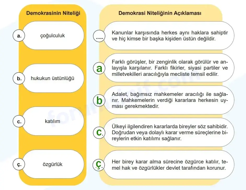 5. Sınıf Sosyal Bilgiler Ders Kitabı Sayfa 62 Cevapları MEB Yayınları 5. Sınıf Sosyal Bilgiler Ders Kitabı Sayfa 62 Cevapları MEB Yayınları
