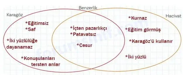 5. Sınıf Türkçe Ders Kitabı Sayfa 63 Cevapları MEB Yayınları 5. Sınıf Türkçe Ders Kitabı Sayfa 63 Cevapları MEB Yayınları