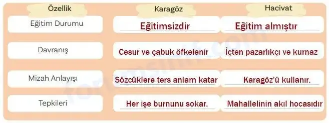 5. Sınıf Türkçe Ders Kitabı Sayfa 63 Cevapları MEB Yayınları 5. Sınıf Türkçe Ders Kitabı Sayfa 63 Cevapları MEB Yayınları