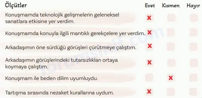 5. Sınıf Türkçe Ders Kitabı Sayfa 65 Cevapları MEB Yayınları 5. Sınıf Türkçe Ders Kitabı Sayfa 65 Cevapları MEB Yayınları