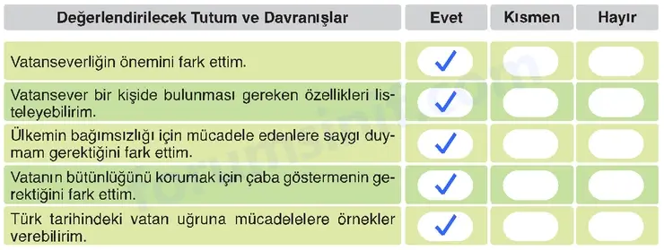 6. Sınıf Din Kültürü Sayfa 103 Cevapları MEB Yayınları