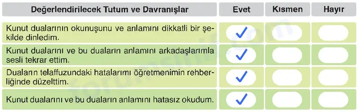 6. Sınıf Din Kültürü Sayfa 106 Cevapları MEB Yayınları