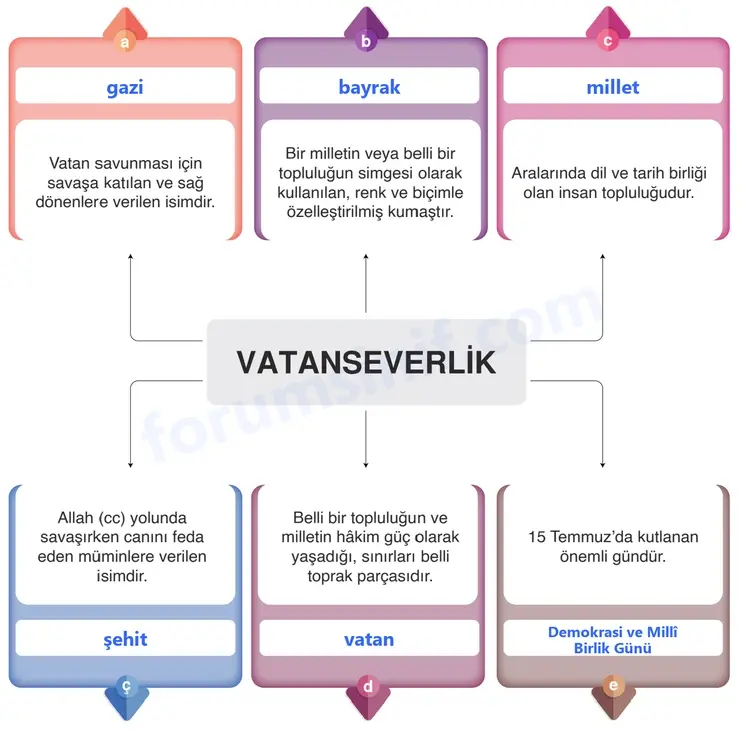 6. Sınıf Din Kültürü Sayfa 108 Cevapları MEB Yayınları