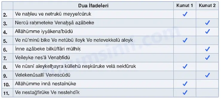 6. Sınıf Din Kültürü Sayfa 109 Cevapları MEB Yayınları