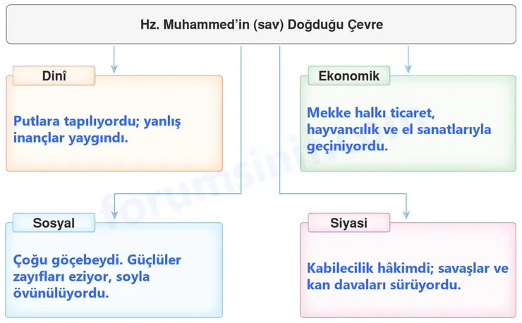 6. Sınıf Din Kültürü Sayfa 119 Cevapları MEB Yayınları 6. Sınıf Din Kültürü Sayfa 119 Cevapları MEB Yayınları