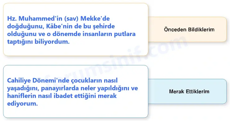 6. Sınıf Din Kültürü Sayfa 120 Cevapları MEB Yayınları 6. Sınıf Din Kültürü Sayfa 120 Cevapları MEB Yayınları