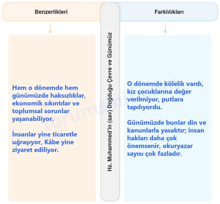 6. Sınıf Din Kültürü Sayfa 121 Cevapları MEB Yayınları 6. Sınıf Din Kültürü Sayfa 121 Cevapları MEB Yayınları