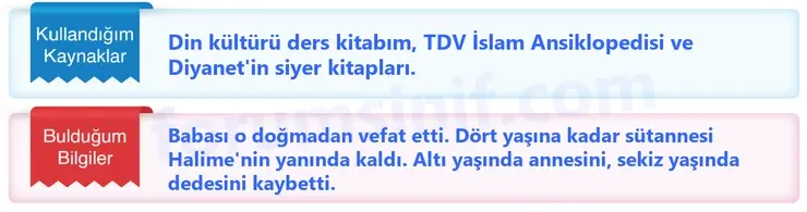 6. Sınıf Din Kültürü Sayfa 123 Cevapları MEB Yayınları 6. Sınıf Din Kültürü Sayfa 123 Cevapları MEB Yayınları