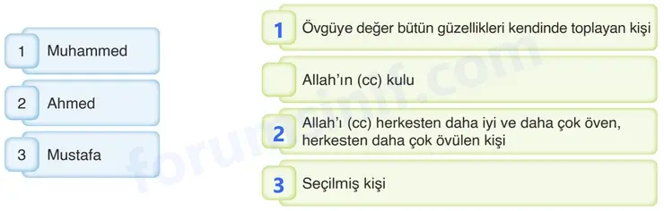 6. Sınıf Din Kültürü Sayfa 125 Cevapları MEB Yayınları 6. Sınıf Din Kültürü Sayfa 125 Cevapları MEB Yayınları
