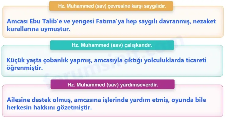 6. Sınıf Din Kültürü Sayfa 127 Cevapları MEB Yayınları
