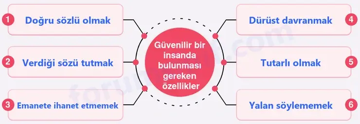 6. Sınıf Din Kültürü Sayfa 129 Cevapları MEB Yayınları