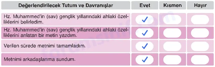 6. Sınıf Din Kültürü Sayfa 131 Cevapları MEB Yayınları