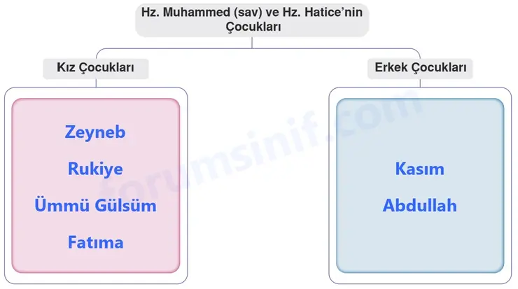 6. Sınıf Din Kültürü Sayfa 132 Cevapları MEB Yayınları