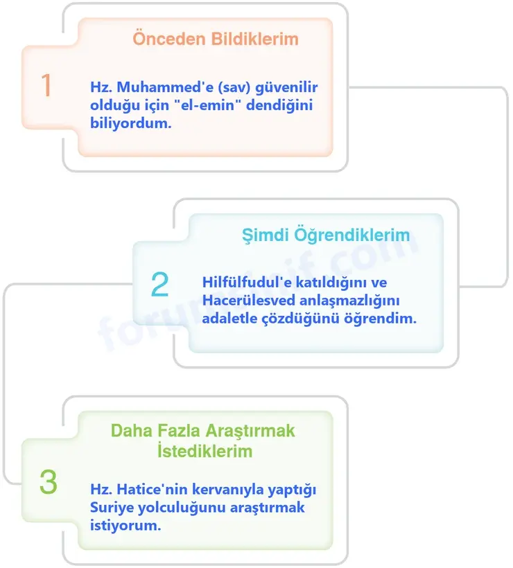 6. Sınıf Din Kültürü Sayfa 133 Cevapları MEB Yayınları