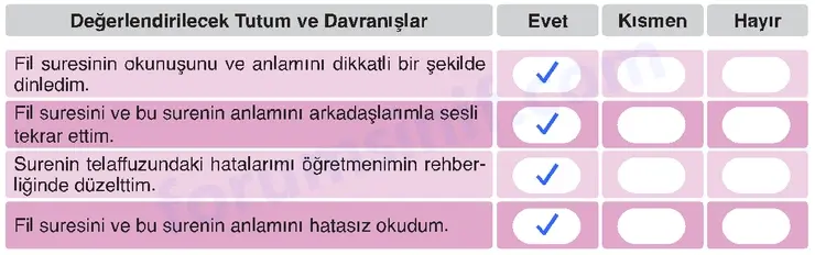 6. Sınıf Din Kültürü Sayfa 136 Cevapları MEB Yayınları