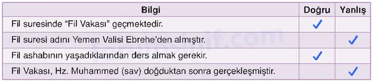 6. Sınıf Din Kültürü Sayfa 137 Cevapları MEB Yayınları
