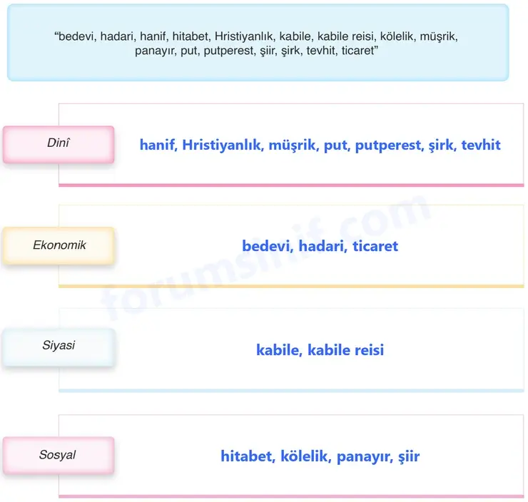 6. Sınıf Din Kültürü Sayfa 138 Cevapları MEB Yayınları 6. Sınıf Din Kültürü Sayfa 138 Cevapları MEB Yayınları