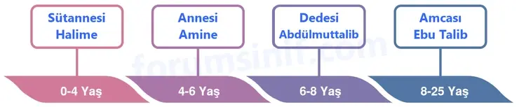 6. Sınıf Din Kültürü Sayfa 138 Cevapları MEB Yayınları - 2 6. Sınıf Din Kültürü Sayfa 138 Cevapları MEB Yayınları - 2
