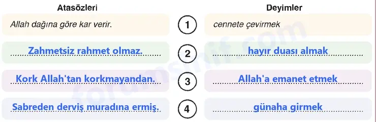 6. Sınıf Din Kültürü Sayfa 163 Cevapları MEB Yayınları - 2