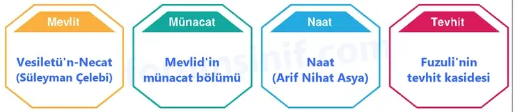 6. Sınıf Din Kültürü Sayfa 164 Cevapları MEB Yayınları