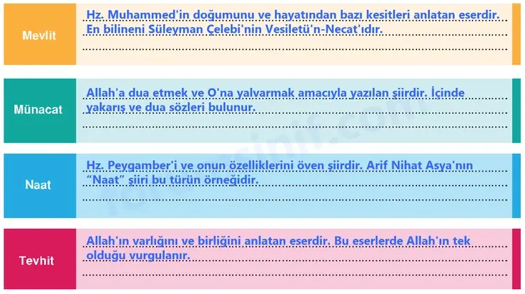 6. Sınıf Din Kültürü Sayfa 165 Cevapları MEB Yayınları