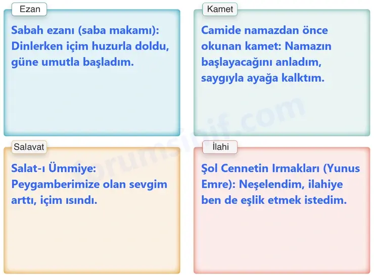 6. Sınıf Din Kültürü Sayfa 167 Cevapları MEB Yayınları