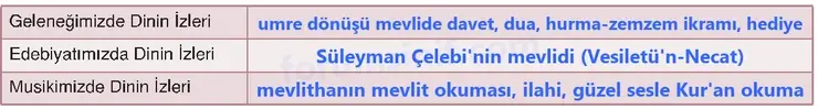 6. Sınıf Din Kültürü Sayfa 169 Cevapları MEB Yayınları
