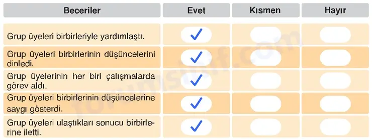 6. Sınıf Din Kültürü Sayfa 17 Cevapları MEB Yayınları 6. Sınıf Din Kültürü Sayfa 17 Cevapları MEB Yayınları