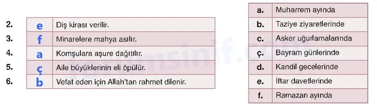 6. Sınıf Din Kültürü Sayfa 171 Cevapları MEB Yayınları - 2