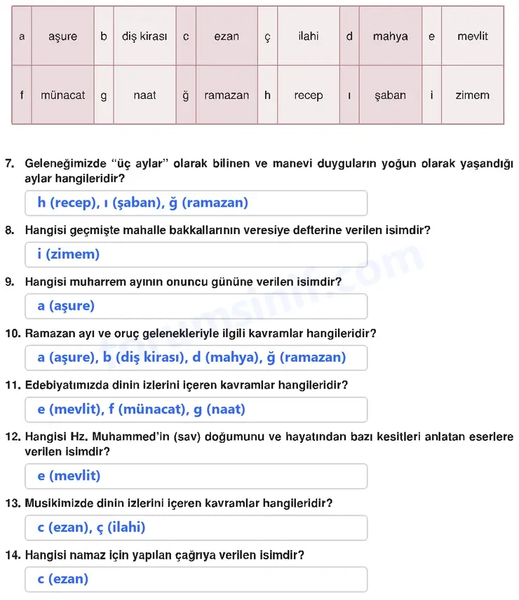 6. Sınıf Din Kültürü Sayfa 172 Cevapları MEB Yayınları