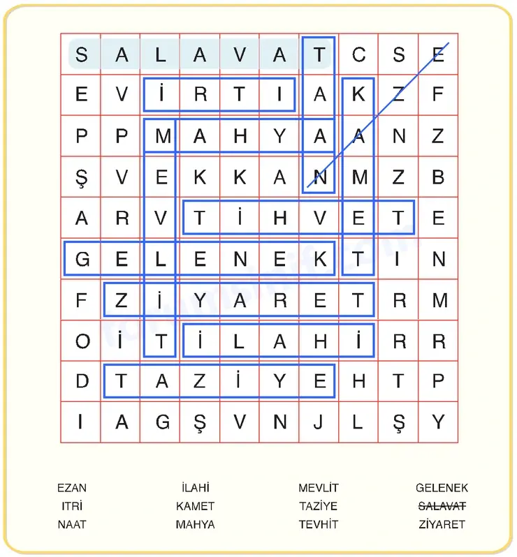 6. Sınıf Din Kültürü Sayfa 175 Cevapları MEB Yayınları