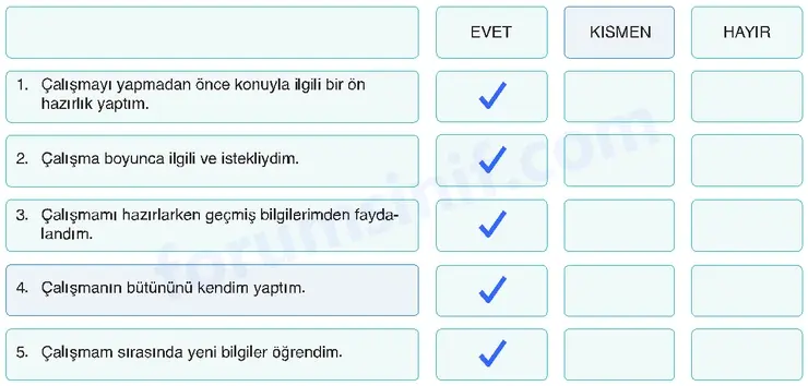 6. Sınıf Din Kültürü Sayfa 177 Cevapları MEB Yayınları 6. Sınıf Din Kültürü Sayfa 177 Cevapları MEB Yayınları