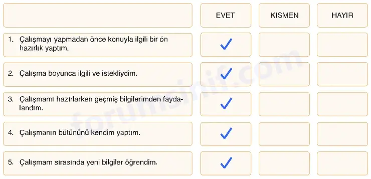 6. Sınıf Din Kültürü Sayfa 178 Cevapları MEB Yayınları