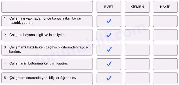 6. Sınıf Din Kültürü Sayfa 180 Cevapları MEB Yayınları