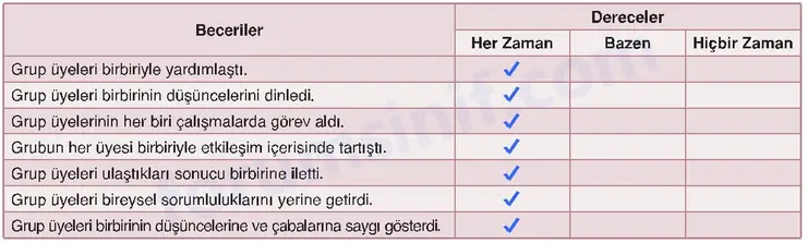 6. Sınıf Din Kültürü Sayfa 181 Cevapları MEB Yayınları