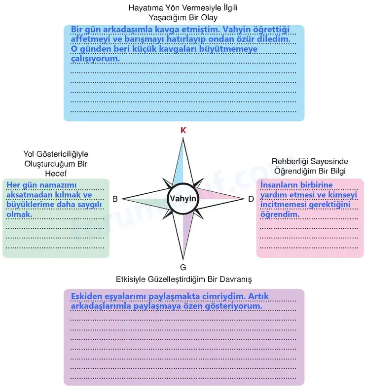 6. Sınıf Din Kültürü Sayfa 27 Cevapları MEB Yayınları