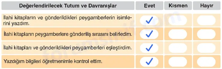 6. Sınıf Din Kültürü Sayfa 32 Cevapları MEB Yayınları - 2
