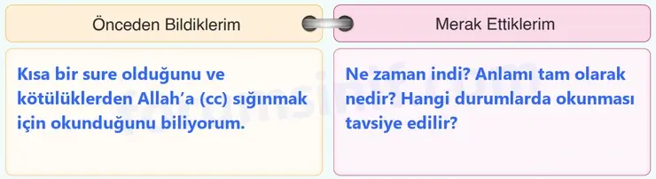 6. Sınıf Din Kültürü Sayfa 33 Cevapları MEB Yayınları 6. Sınıf Din Kültürü Sayfa 33 Cevapları MEB Yayınları