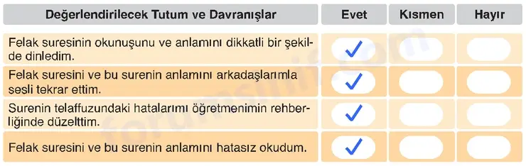 6. Sınıf Din Kültürü Sayfa 34 Cevapları MEB Yayınları 6. Sınıf Din Kültürü Sayfa 34 Cevapları MEB Yayınları