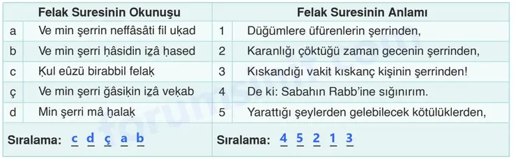 6. Sınıf Din Kültürü Sayfa 35 Cevapları MEB Yayınları 6. Sınıf Din Kültürü Sayfa 35 Cevapları MEB Yayınları