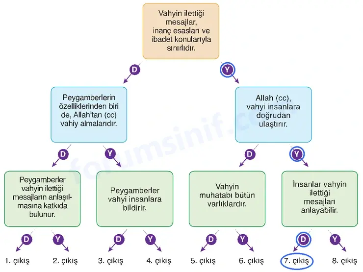 6. Sınıf Din Kültürü Sayfa 37 Cevapları MEB Yayınları - 2 6. Sınıf Din Kültürü Sayfa 37 Cevapları MEB Yayınları - 2