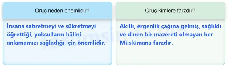 6. Sınıf Din Kültürü Sayfa 51 Cevapları MEB Yayınları - 2 6. Sınıf Din Kültürü Sayfa 51 Cevapları MEB Yayınları - 2