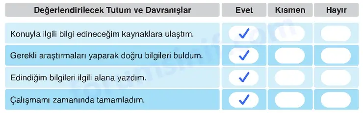 6. Sınıf Din Kültürü Sayfa 52 Cevapları MEB Yayınları 6. Sınıf Din Kültürü Sayfa 52 Cevapları MEB Yayınları